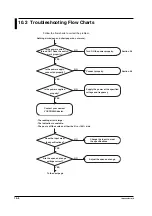 Preview for 189 page of YOKOGAWA 437124 User Manual