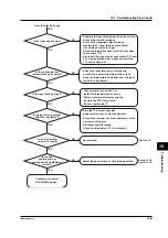 Preview for 190 page of YOKOGAWA 437124 User Manual