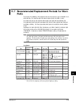 Preview for 200 page of YOKOGAWA 437124 User Manual