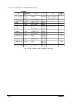 Preview for 201 page of YOKOGAWA 437124 User Manual