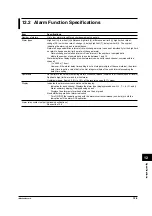 Preview for 204 page of YOKOGAWA 437124 User Manual