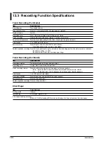 Preview for 205 page of YOKOGAWA 437124 User Manual