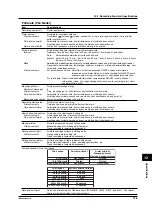 Preview for 206 page of YOKOGAWA 437124 User Manual