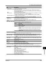 Preview for 210 page of YOKOGAWA 437124 User Manual