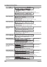 Preview for 211 page of YOKOGAWA 437124 User Manual