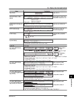 Preview for 212 page of YOKOGAWA 437124 User Manual