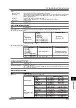 Preview for 216 page of YOKOGAWA 437124 User Manual