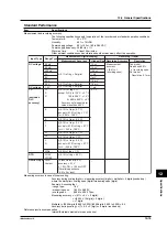 Preview for 220 page of YOKOGAWA 437124 User Manual