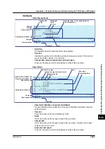 Preview for 225 page of YOKOGAWA 437124 User Manual