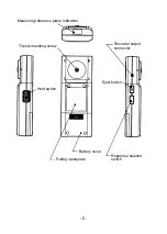 Preview for 7 page of YOKOGAWA 51001 User Manual