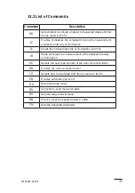 Preview for 38 page of YOKOGAWA 51011 User Manual