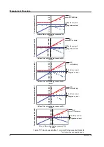 Preview for 9 page of YOKOGAWA 700938 User Manual