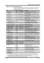 Preview for 18 page of YOKOGAWA 701210 User Manual