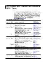 Preview for 24 page of YOKOGAWA 701210 User Manual