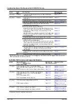 Preview for 25 page of YOKOGAWA 701210 User Manual