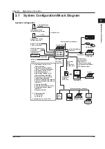 Preview for 39 page of YOKOGAWA 701210 User Manual