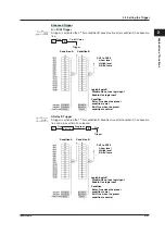 Preview for 59 page of YOKOGAWA 701210 User Manual