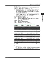 Preview for 143 page of YOKOGAWA 701210 User Manual