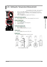 Preview for 189 page of YOKOGAWA 701210 User Manual