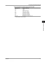 Preview for 275 page of YOKOGAWA 701210 User Manual