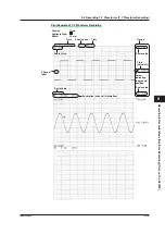 Preview for 332 page of YOKOGAWA 701210 User Manual