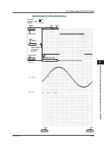 Preview for 344 page of YOKOGAWA 701210 User Manual