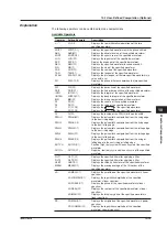 Preview for 376 page of YOKOGAWA 701210 User Manual