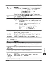 Preview for 636 page of YOKOGAWA 701210 User Manual