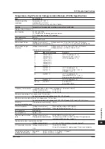 Preview for 658 page of YOKOGAWA 701210 User Manual