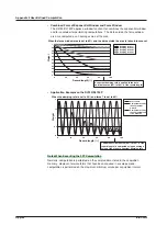 Preview for 695 page of YOKOGAWA 701210 User Manual