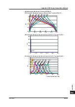 Preview for 712 page of YOKOGAWA 701210 User Manual