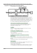 Preview for 735 page of YOKOGAWA 701210 User Manual