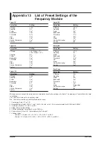 Preview for 737 page of YOKOGAWA 701210 User Manual