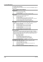 Предварительный просмотр 238 страницы YOKOGAWA 701715 User Manual