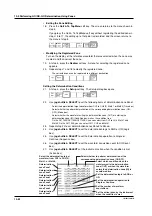 Предварительный просмотр 262 страницы YOKOGAWA 701715 User Manual