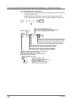 Предварительный просмотр 268 страницы YOKOGAWA 701715 User Manual