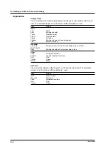 Предварительный просмотр 402 страницы YOKOGAWA 701715 User Manual