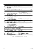 Предварительный просмотр 410 страницы YOKOGAWA 701715 User Manual