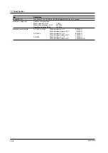 Предварительный просмотр 418 страницы YOKOGAWA 701715 User Manual