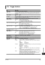 Предварительный просмотр 419 страницы YOKOGAWA 701715 User Manual