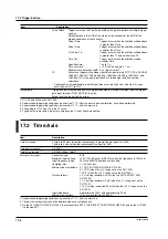 Предварительный просмотр 420 страницы YOKOGAWA 701715 User Manual