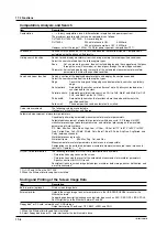 Предварительный просмотр 422 страницы YOKOGAWA 701715 User Manual