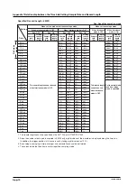 Предварительный просмотр 439 страницы YOKOGAWA 701715 User Manual