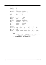 Предварительный просмотр 443 страницы YOKOGAWA 701715 User Manual