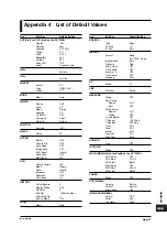 Предварительный просмотр 446 страницы YOKOGAWA 701715 User Manual