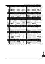 Предварительный просмотр 448 страницы YOKOGAWA 701715 User Manual