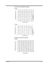 Preview for 22 page of YOKOGAWA 701928 User Manual