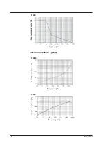 Preview for 23 page of YOKOGAWA 701928 User Manual