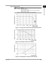 Preview for 19 page of YOKOGAWA 701931 User Manual