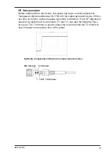 Preview for 10 page of YOKOGAWA 701941 User Manual